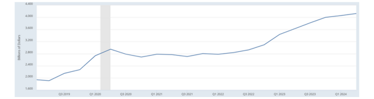 weekly commentary graph