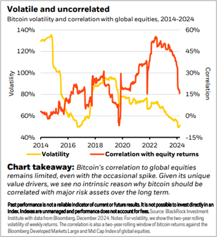 voliatile and uncorrelated graph