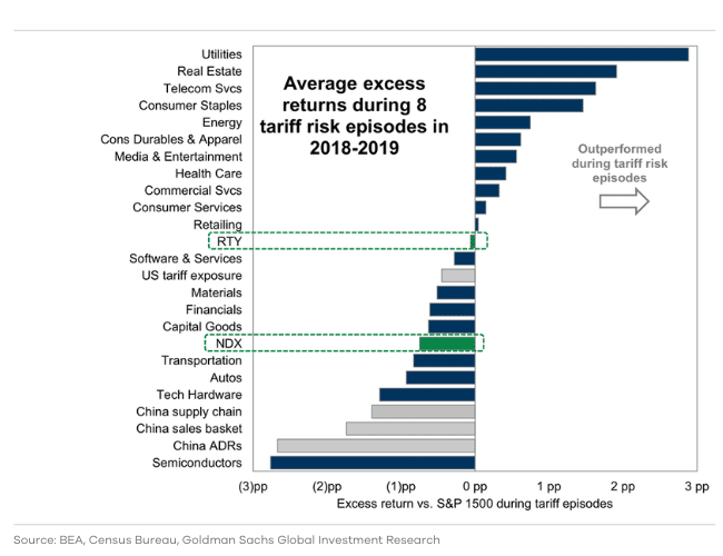 tariffs graph